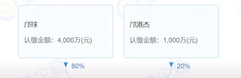媒体分析蔡天凤遇害的根本原因：涉嫌洗钱<strong></p>
<p>信托基金</strong>，没给邝家成立信托基金