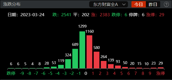 定投指数基金<strong></p>
<p>定投基金</strong>,怎么选?