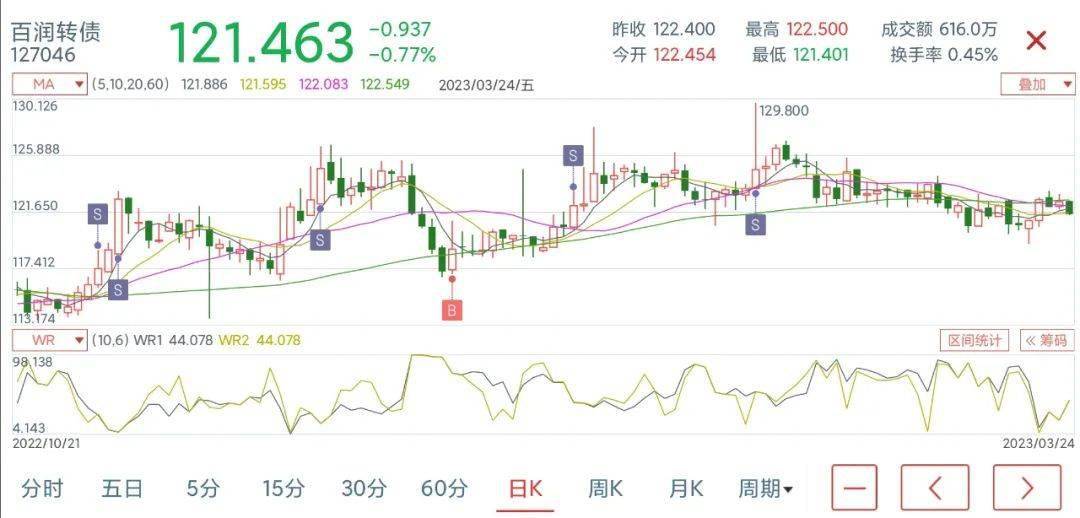 定投指数基金<strong></p>
<p>定投基金</strong>,怎么选?