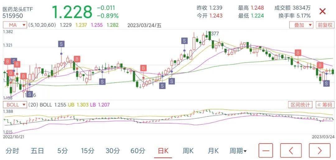 定投指数基金<strong></p>
<p>定投基金</strong>,怎么选?