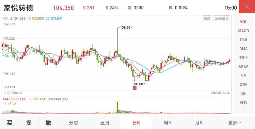 定投指数基金<strong></p>
<p>定投基金</strong>,怎么选?