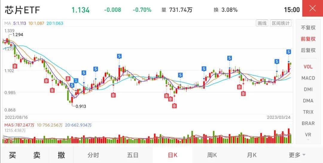 定投指数基金<strong></p>
<p>定投基金</strong>,怎么选?