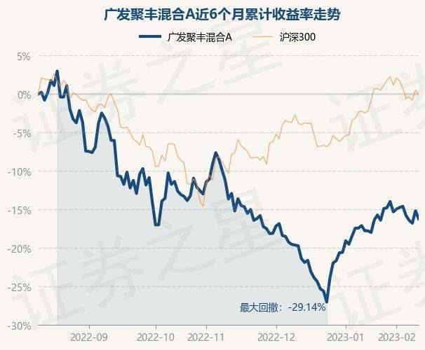 2月10日基金净值：广发聚丰混合A最新净值0.8604<strong></p>
<p>广发聚丰基金净值查询</strong>，跌1.24%