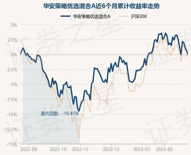 2月24日基金净值：华安策略优选混合A最新净值2.1237，跌0.68%
