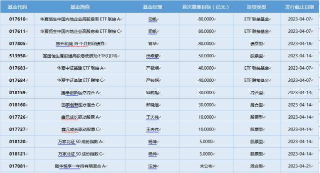 基金导读 ：公募基金业绩迎来“开门红”<strong></p>
<p>分级基金</strong>，6只公募基金的一季度涨幅超过50%