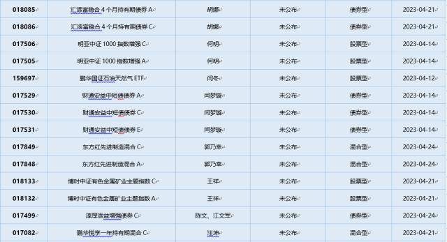 基金导读 ：公募基金业绩迎来“开门红”<strong></p>
<p>分级基金</strong>，6只公募基金的一季度涨幅超过50%