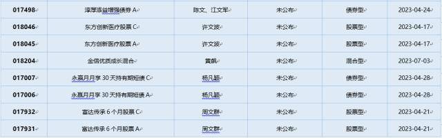 基金导读 ：公募基金业绩迎来“开门红”<strong></p>
<p>分级基金</strong>，6只公募基金的一季度涨幅超过50%