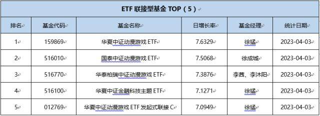 基金导读 ：公募基金业绩迎来“开门红”<strong></p>
<p>分级基金</strong>，6只公募基金的一季度涨幅超过50%