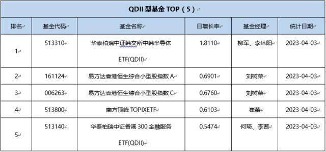 基金导读 ：公募基金业绩迎来“开门红”<strong></p>
<p>分级基金</strong>，6只公募基金的一季度涨幅超过50%