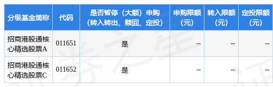 公告速递:招商港股通核心精选股票基金2023年非港股通交易日暂停申购和赎回业务