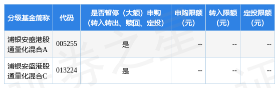 公告速递:浦银安盛港股通量化混合基金暂停申购、赎回、转换和定期定额投资业务