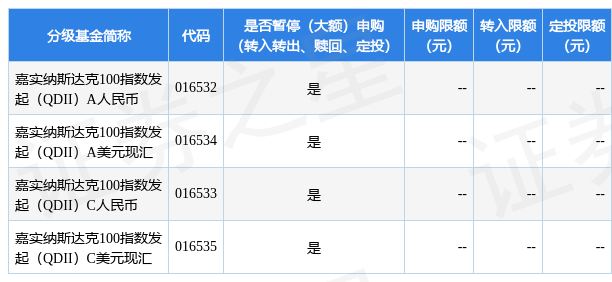 公告速递：嘉实纳斯达克100指数发起（QDII）2023年4月7日暂停申购、赎回及定投业务
