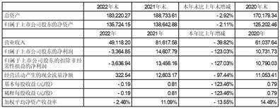 长春吉大正元信息技术股份有限公司2022年度报告摘要