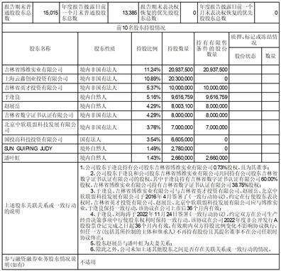 长春吉大正元信息技术股份有限公司2022年度报告摘要