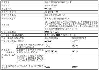 鹏扬泓利债券型证券投资 基金分红公告