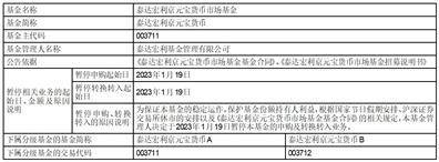 泰达宏利溢利债券型证券 投资基金分红公告