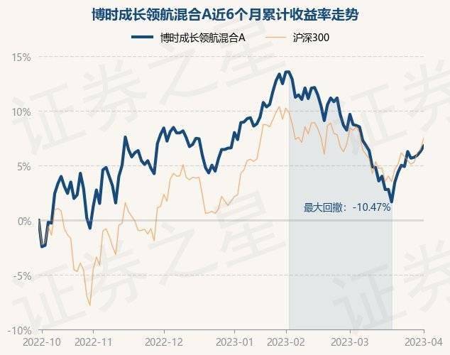 4月4日基金净值:博时成长领航混合A最新净值0.7365<strong></p>
<p>博时新兴成长基金净值</strong>,涨0.04%