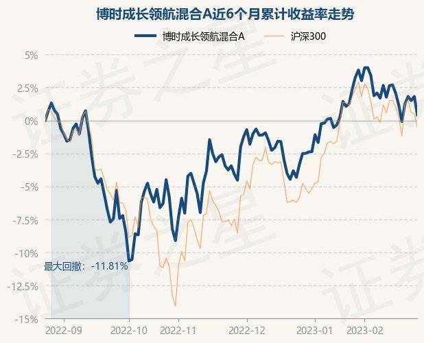 2月24日基金净值:博时成长领航混合A最新净值0.7559<strong></p>
<p>博时新兴成长基金净值</strong>,跌1.37%