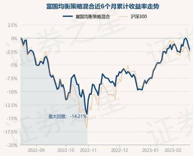 2月17日基金净值:富国均衡策略混合最新净值0.8697<strong></p>
<p>添富均衡基金净值</strong>,跌0.79%