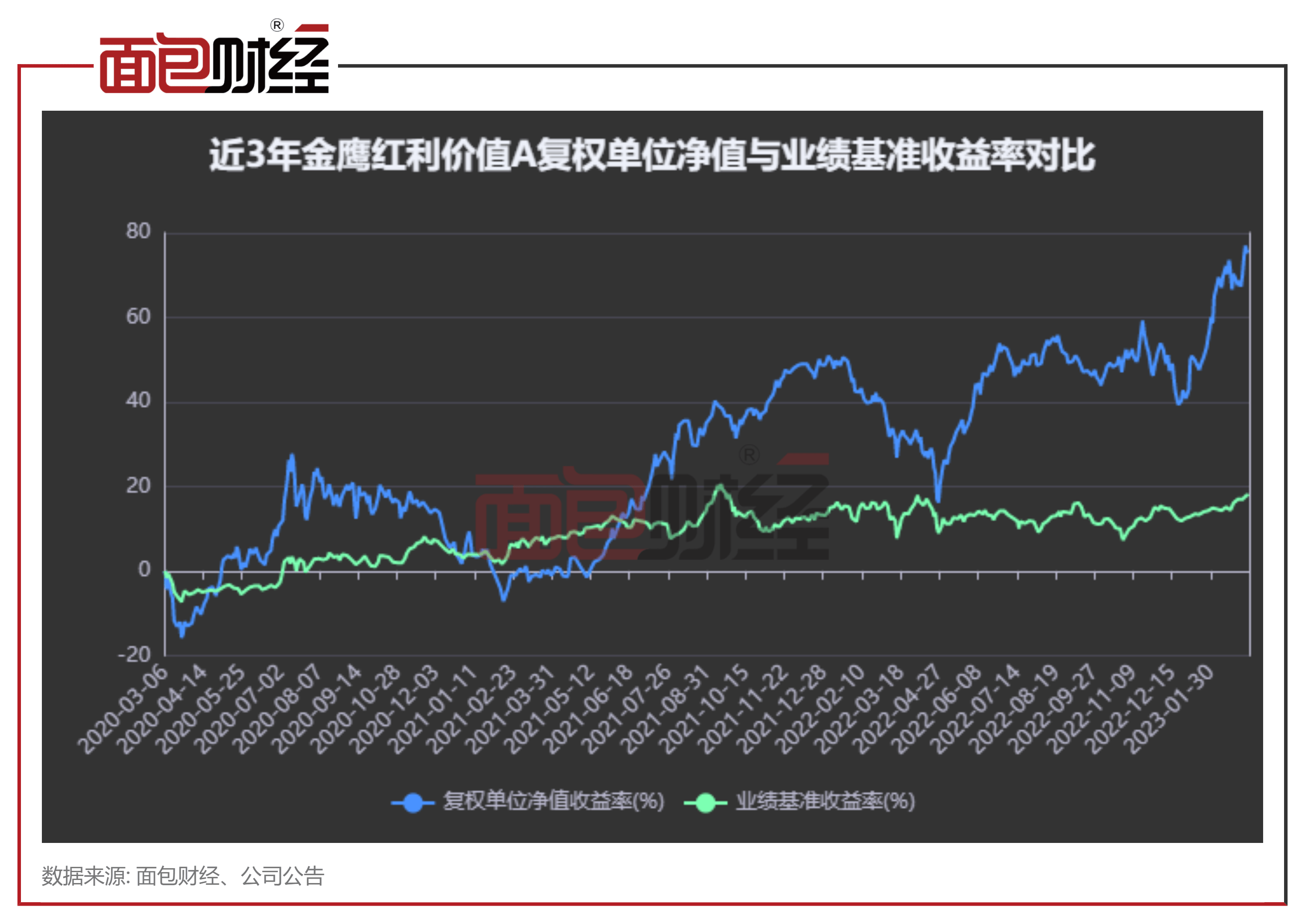 【金鹰基金】金鹰红利价值混合:年内净值上涨22.65%