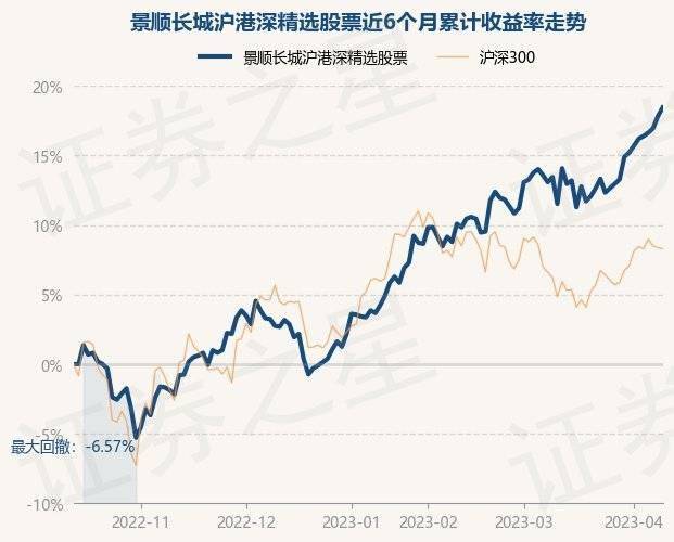 4月12日基金净值：景顺长城沪港深精选股票最新净值1.905<strong></p>
<p>基金净值</strong>，涨0.53%
