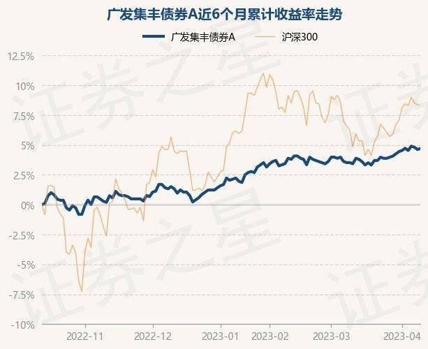 4月12日基金净值：广发集丰债券A最新净值1.138，涨0.09%
