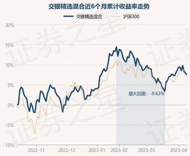 4月12日基金净值：交银精选混合最新净值0.9604，跌0.35%