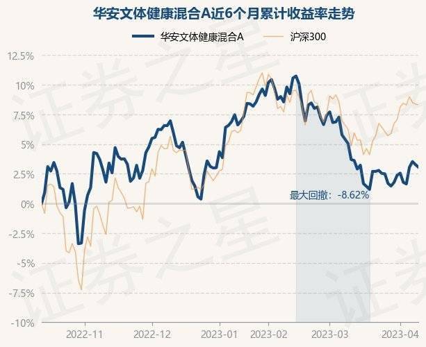 4月12日基金净值：华安文体健康混合A最新净值3.594，跌0.22%