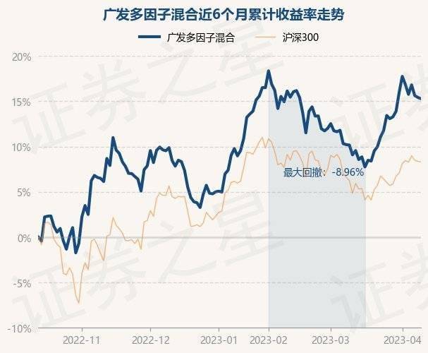 4月12日基金净值:广发多因子混合最新净值3.4294<strong></p>
<p>基金净值</strong>,跌0.12%