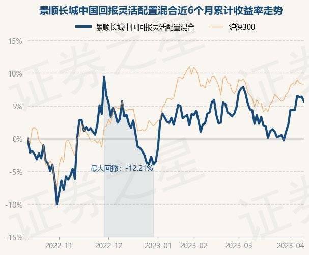 4月12日基金净值：景顺长城中国回报灵活配置混合最新净值1.783，跌0.67%