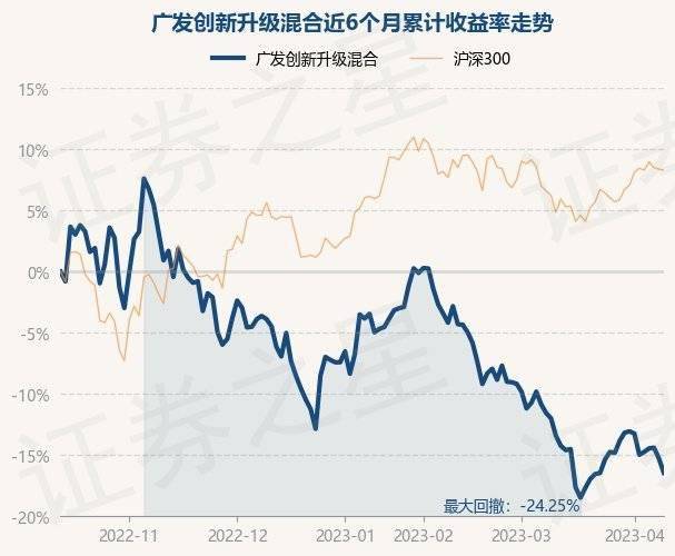 4月12日基金净值：广发创新升级混合最新净值2.49，跌1.38%