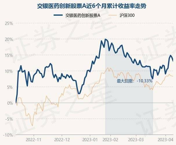 4月12日基金净值：交银医药创新股票A最新净值2.85，跌0.98%