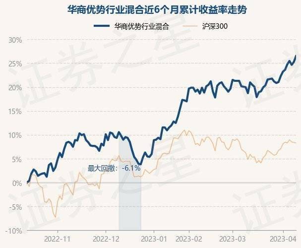 4月12日基金净值:华商优势行业混合最新净值1.231<strong></p>
<p>基金净值</strong>,涨0.98%