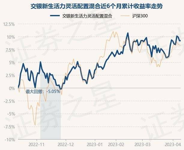 4月12日基金净值：交银新生活力灵活配置混合最新净值2.3