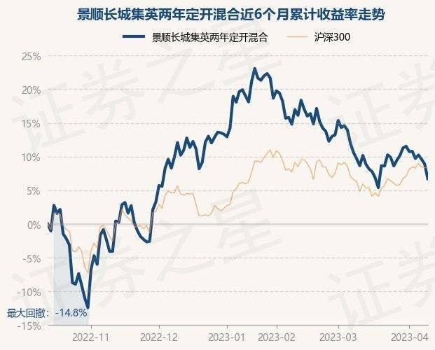 4月12日基金净值：景顺长城集英两年定开混合最新净值1.3405，跌2%