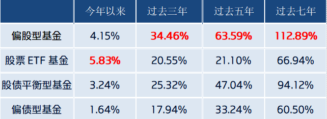 【十问十答】科技创新主题基金怎么买？一文读懂科创国寿LOF