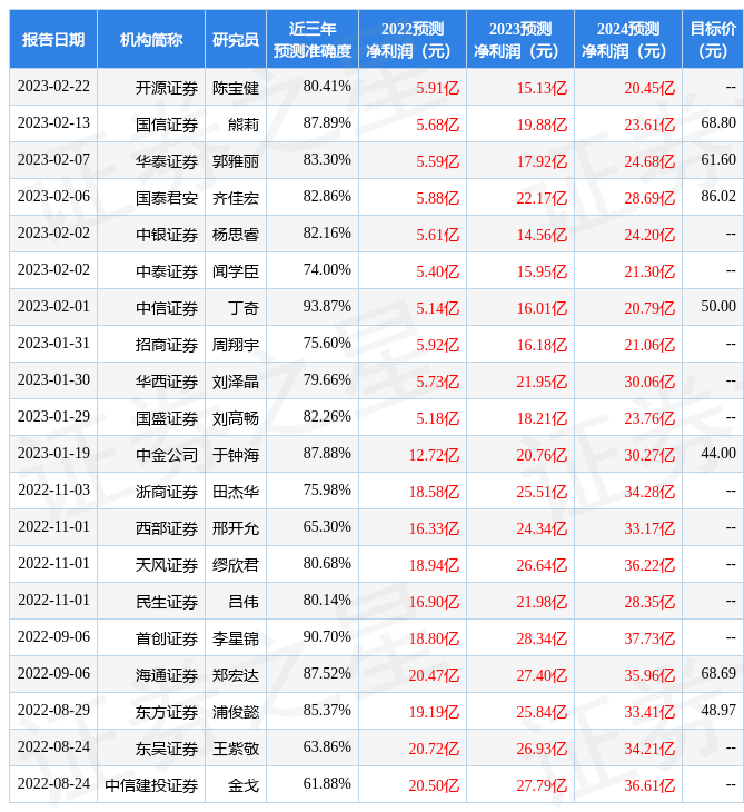 科大讯飞：2月23日接受机构调研，银华基金、博时基金等多家机构参与
