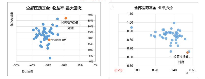 华安基金刘潇:从医药冠军到成长新锐