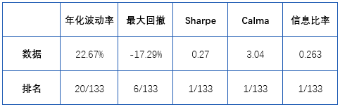 华安基金刘潇:从医药冠军到成长新锐