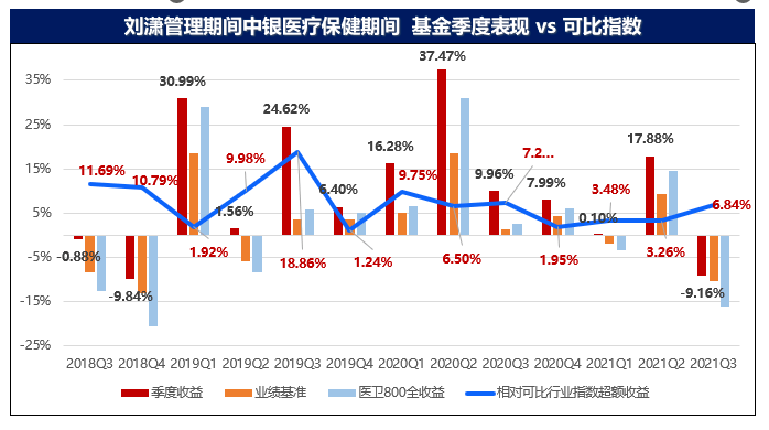 华安基金刘潇:从医药冠军到成长新锐
