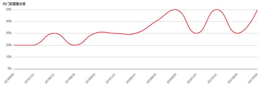 华安基金刘潇:从医药冠军到成长新锐