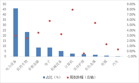 华安基金:节前A股震荡上行<strong></p>
<p>华安基金</strong>,创业板50上涨3.68%