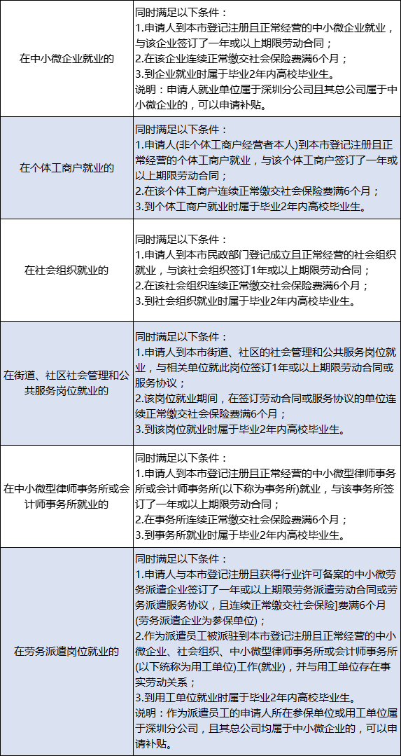 深圳又发钱啦<strong></p>
<p>基金赎回几天到账</strong>!一次性到账3000元!简单几步就能申请!