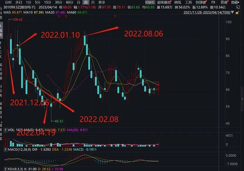 证券、基金业协会同时发声<strong></p>
<p>中国基金业协会官网</strong>!