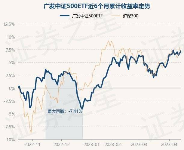 4月17日基金净值：广发中证500ETF最新净值1.9513<strong></p>
<p>广发大盘基金净值</strong>，涨0.44%