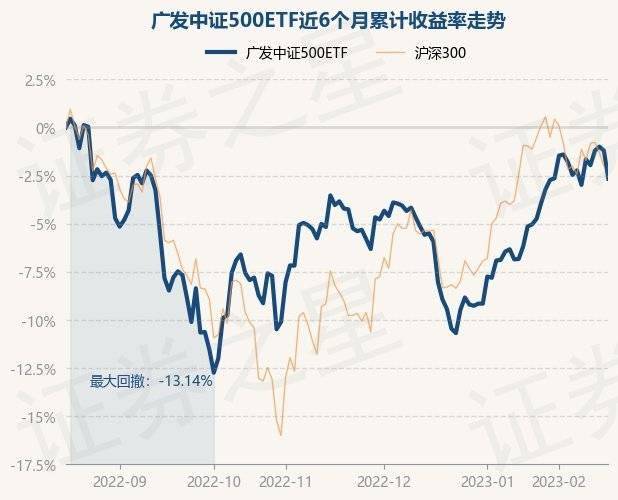 2月16日基金净值：广发中证500ETF最新净值1.9014<strong></p>
<p>广发大盘基金净值</strong>，跌1.48%