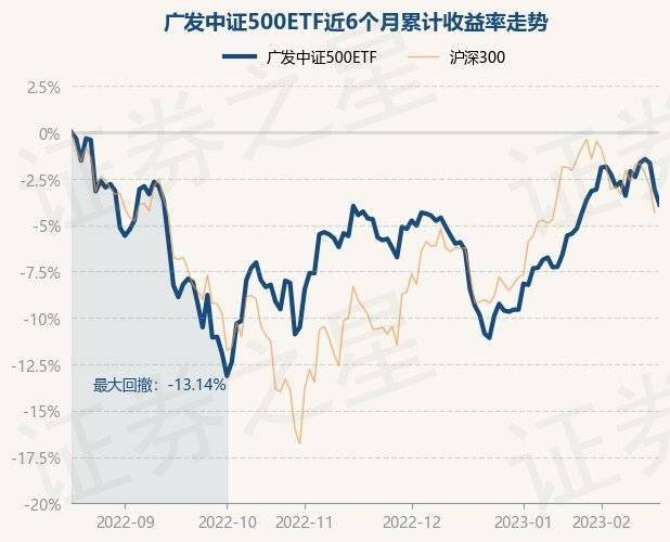 2月17日基金净值：广发中证500ETF最新净值1.8858<strong></p>
<p>广发大盘基金净值</strong>，跌0.82%