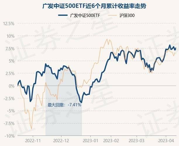 4月14日基金净值:广发中证500ETF最新净值1.9428<strong></p>
<p>广发大盘基金净值</strong>,涨0.41%