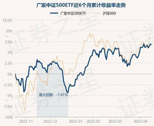 4月18日基金净值:广发中证500ETF最新净值1.9486<strong></p>
<p>广发大盘基金净值</strong>,跌0.14%