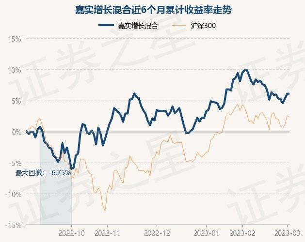 3月2日基金净值:嘉实增长混合最新净值18.778